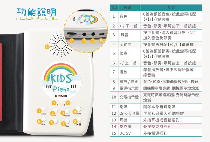 Konix 49鍵彩虹兒童手捲鋼琴 24位元微處理器 音色更圓潤 擬真